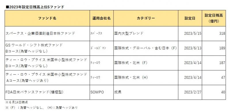 ＧＳ ワールド・シフト株式ファンドＢコース（為替ヘッジなし 