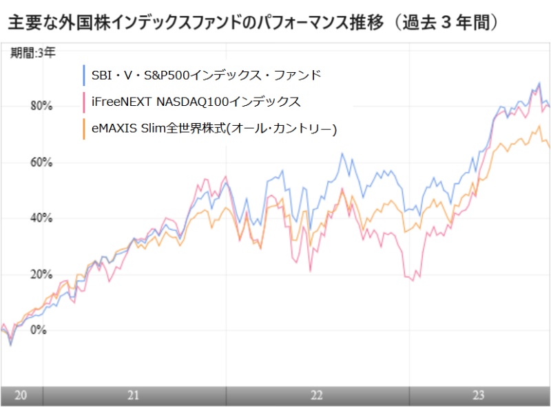 指定インデックス以外のインデックスファンドが「つみたてＮＩＳＡ対象